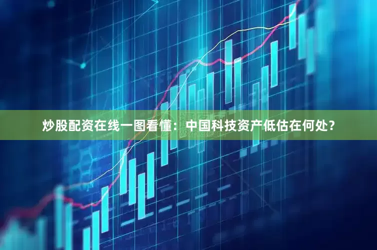 炒股配资在线一图看懂：中国科技资产低估在何处？